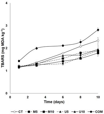 Long-term effect of a short pulse of dietary supplementation with algae on the quality of turbot (Scophthalmus maximus) frozen fillets